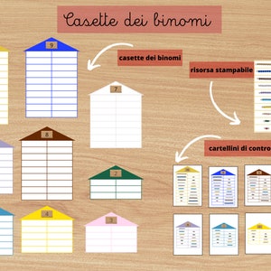 Può includere: Una risorsa stampabile per l'insegnamento della matematica, con dieci carte colorate a forma di casa con i numeri da 2 a 10. Ogni carta ha una griglia di quadrati vuoti. La risorsa include anche carte di controllo con file di punti colorati, che rappresentano diverse quantità.