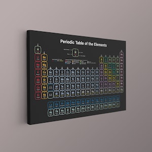 Periodensystem der Elemente Stil Leinwand Kunst Wissenschaft Druck, Periodensystem der Elemente Poster, Wissenschaft Geschenk, großes Lernposter
