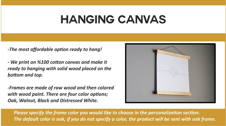 Puede incluir: Una impresi&oacute;n en lienzo blanco con un dise&ntilde;o geom&eacute;trico simple se muestra en un marco de madera colgante. El marco est&aacute; disponible en cuatro colores: roble, nogal, negro y blanco desgastado. El texto "HANGING CANVAS" se muestra en la parte superior de la imagen.