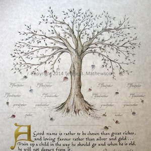 FAMILY TREE ART Print Package of 3