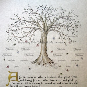 FAMILY TREE ART Print Package of 2