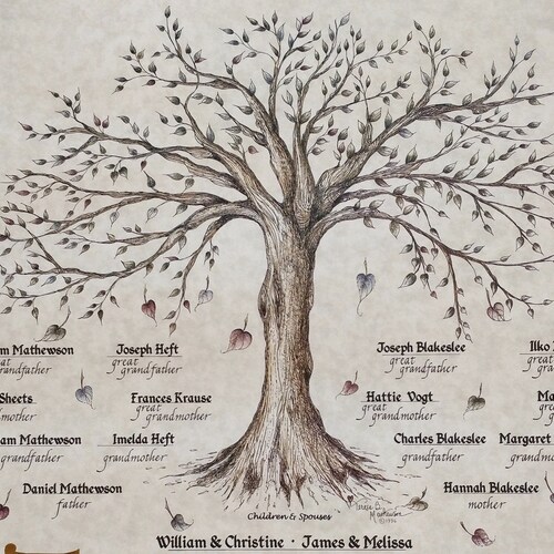 FAMILY TREE ART Print Package of 3 Etsy