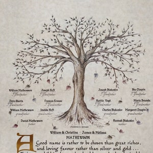 FAMILY TREE GRANDCHILDREN Personalized Art Print