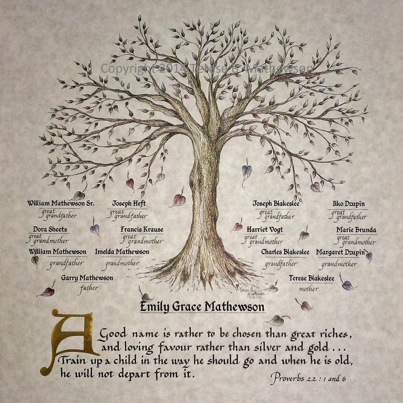 FAMILY TREE ART Print, Personalized Etsy