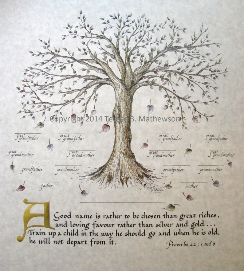 FAMILY TREE ART Print Package of 3 Etsy