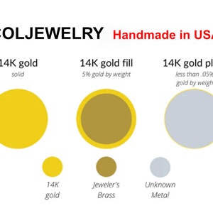 Puede incluir: Imagen de COCOLJEWELRY que muestra comparaciones de oro de 14K, relleno de oro de 14K y chapado de oro de 14K. La imagen incluye el texto "Handmade in USA". La imagen muestra el porcentaje de oro por peso en cada tipo de metal.