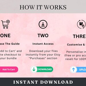 May include: A pink and white graphic with three steps on how to purchase, download, and customize a digital product. The steps are labeled "One", "Two", and "Three". The graphic includes icons for a shopping cart, a download arrow, and a dollar sign with arrows circling it. The text "Instant Download" is at the bottom of the graphic.