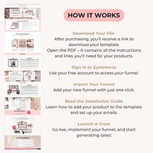 May include: A light pink graphic with the text "HOW IT WORKS" at the top. The graphic details the steps to download, sign in, import, read the installation guide, and launch a product.