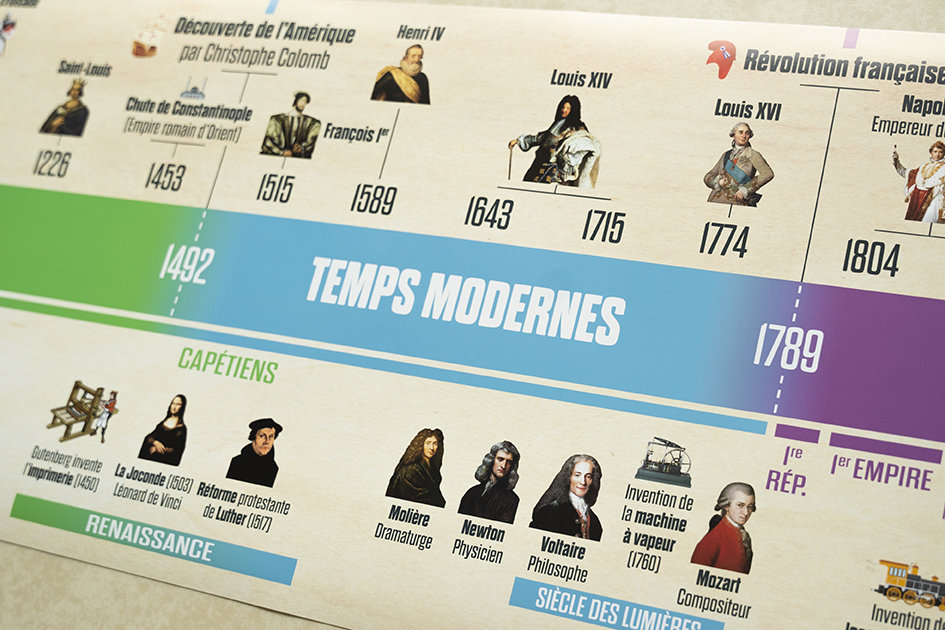 Art de l'histoire ancienne France