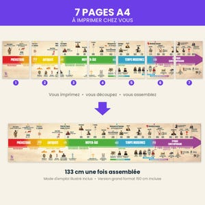 Peut inclure: Une frise chronologique historique imprimable sur sept pages A4, couvrant de la Préhistoire à l'Époque Contemporaine. La frise assemblée mesure 133 cm de long et inclut un mode d'emploi illustré ainsi qu'une version grand format de 150 cm.