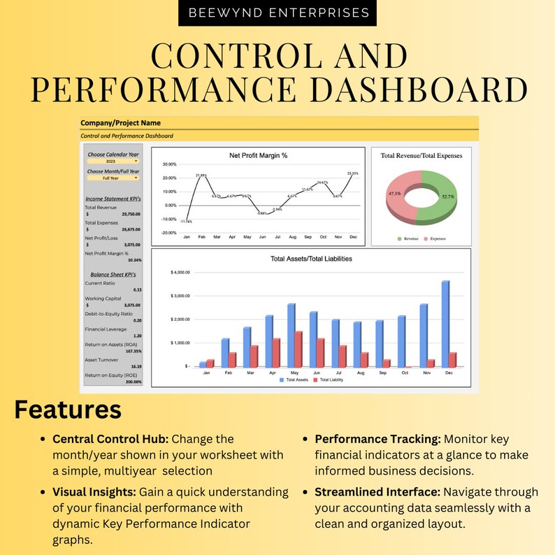 May include: A control and performance dashboard with charts and graphs showing financial data. The dashboard includes a net profit margin chart, a total revenue and expenses pie chart, and a total assets and liabilities bar chart. The dashboard also includes a section for income statement key performance indicators (KPIs) and balance sheet KPIs. The dashboard is designed to help businesses track their financial performance and make informed decisions.