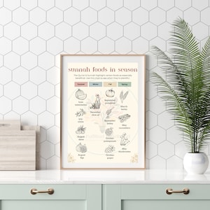 May include: A black and white illustration of a circular chart showing sunnah foods in season. The chart is divided into four sections: summer, winter, fall, and spring. Each section lists foods that are in season during that time of year. The foods are listed in a clockwise direction, starting with watermelon in the summer, then olives, dates, figs, pumpkins, honey, cucumbers, barley, and grapes.