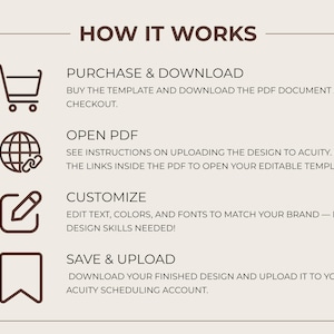 May include: A beige graphic with the text "HOW IT WORKS" and four steps: Purchase & Download, Open PDF, Customize, and Save & Upload. Each step includes a brief description and an icon.