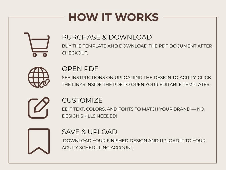 May include: A beige graphic with the text "HOW IT WORKS" and four steps: Purchase & Download, Open PDF, Customize, and Save & Upload. Each step includes a brief description and an icon.