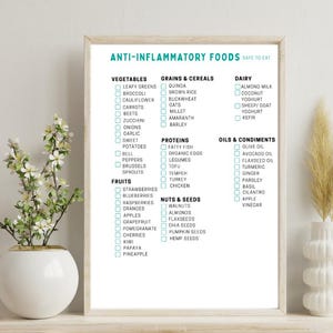 Anti-Inflammatory Foods to Eat and Avoid | Printable Food List for Arthritis, IBD & Inflammation | Grocery and Diet Chart | PDF Download