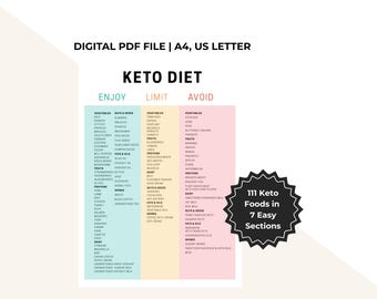 Printable Keto Food List: Low Carb Grocery Guide + Meal Planner (PDF Download)