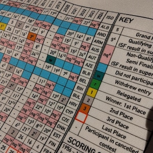 Every Eurovision Result Ever Tea Towel (2025 Update)