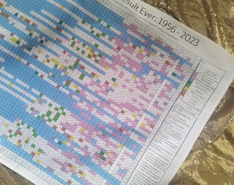 Every Eurovision Result Ever Tea Towel (2023 Update)