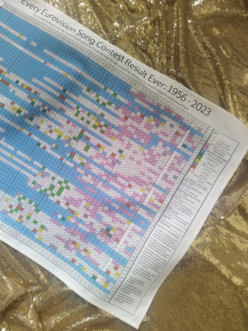 Chaque torchon Eurovision Result Ever mise à jour 2023 image 1
