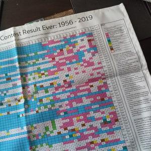 Every Eurovision Result Ever Tea Towel 2023 Update image 5