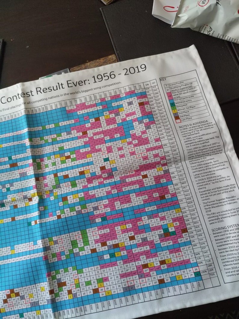 Every Eurovision Result Ever Tea Towel 2023 Update image 5