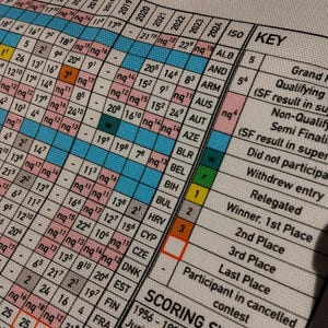 Paños de cocina infográficos: diseños obsoletos y segundos de segunda