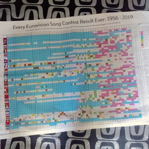 Every Eurovision Result Ever Tea Towel 2023 Update image 6