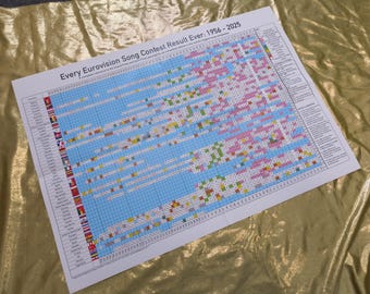 NEW: Every Eurovision Result Ever A2 Folded Poster (2025 Results)