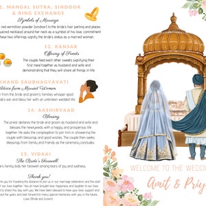 Editable Hindu Ceremony Program, Hindu Wedding Program, Indian Wedding Ceremony Guide, Indian Wedding Invitation, Jai Mala, Unique
