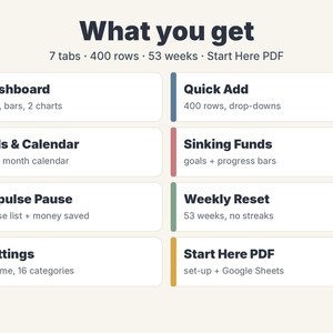 May include: A digital spreadsheet overview titled What you get, featuring 7 tabs, 400 rows, and 53 weeks. The list includes Dashboard, Quick Add, Bills & Calendar, Sinking Funds, Impulse Pause, Weekly Reset, Settings, and a Start Here PDF guide.