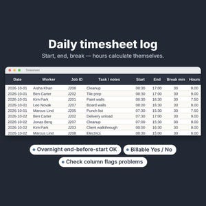 K&ouml;nnte beinhalten: Eine digitale t&auml;gliche Zeiterfassungsschnittstelle mit einer Tabelle mit Spalten f&uuml;r Datum, Mitarbeiter, Job-ID, Aufgabe, Start, Ende, Pause und Stunden. Der Text umfasst Daily timesheet log, Start, end, break &mdash; hours calculate themselves, Overnight end-before-start OK, Billable Yes / No und Check column flags problems.