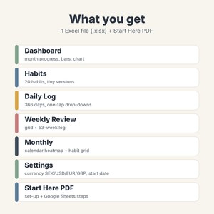 May include: A digital product listing titled What you get, including 1 Excel file and a Start Here PDF. The list features Dashboard, Habits, Daily Log, Weekly Review, Monthly, Settings, and Start Here PDF with descriptions of features.
