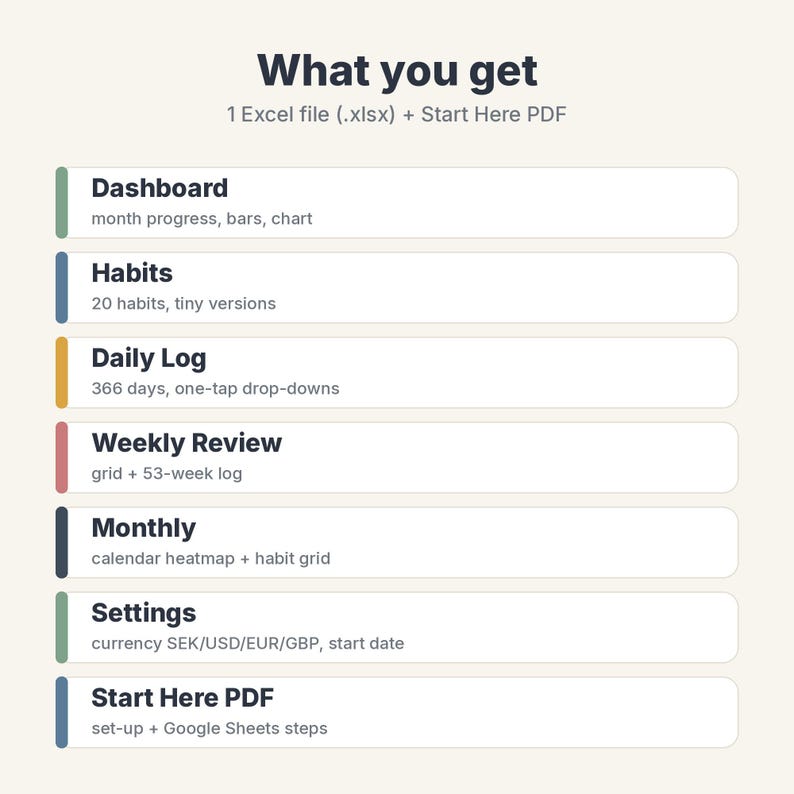 May include: A digital product listing titled What you get, including 1 Excel file and a Start Here PDF. The list features Dashboard, Habits, Daily Log, Weekly Review, Monthly, Settings, and Start Here PDF with descriptions of features.