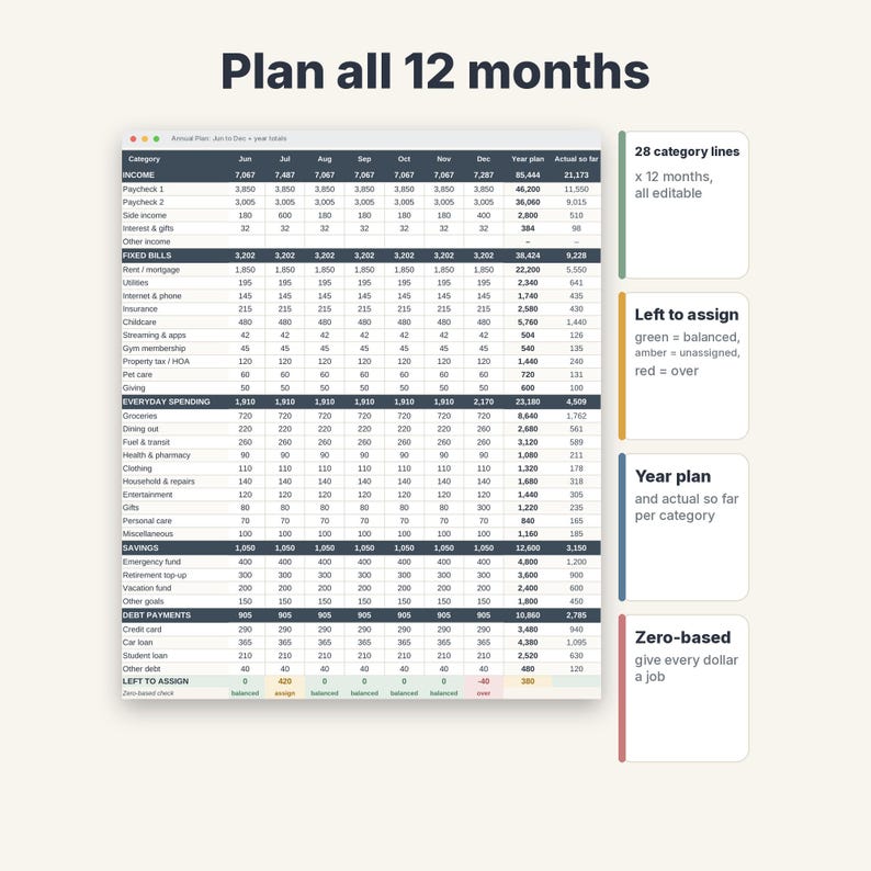 2027 Budget Planner Spreadsheet, Monthly Budget Template with Savings & Debt Tracker image 5