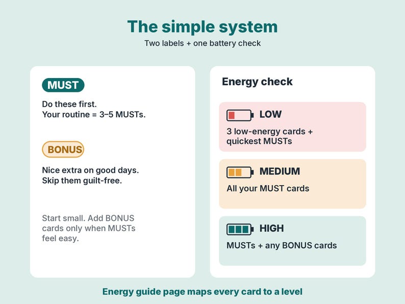 May include: An instructional graphic titled The simple system with two labels, MUST and BONUS, and an Energy check section. It displays battery icons for LOW, MEDIUM, and HIGH energy levels, explaining how to manage daily routines and tasks.