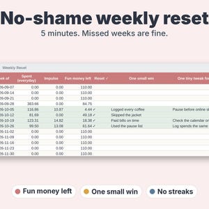 May include: A digital spreadsheet titled No-shame weekly reset with the subtitle 5 minutes. Missed weeks are fine. The table tracks weekly spending, impulse buys, fun money, and includes columns for one small win and one tiny tweak.