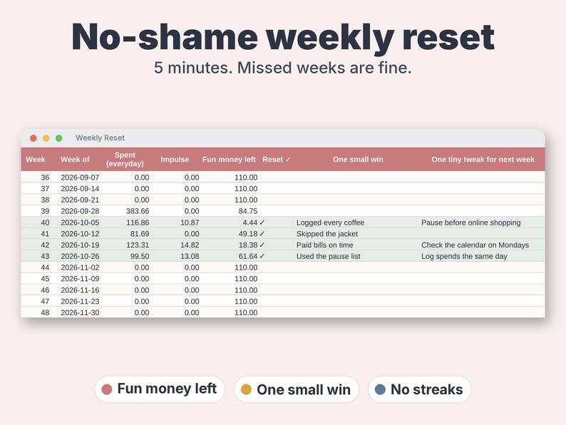 May include: A digital spreadsheet titled No-shame weekly reset with the subtitle 5 minutes. Missed weeks are fine. The table tracks weekly spending, impulse buys, fun money, and includes columns for one small win and one tiny tweak.