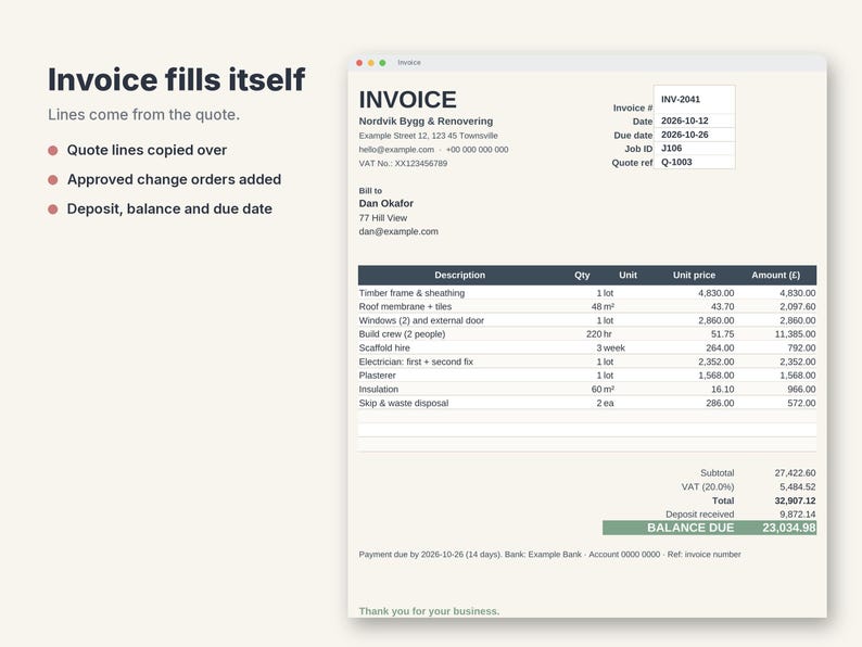 May include: A digital invoice document titled Invoice with the text Invoice fills itself and bullet points listing Quote lines copied over, Approved change orders added, and Deposit, balance and due date. The document displays financial data.
