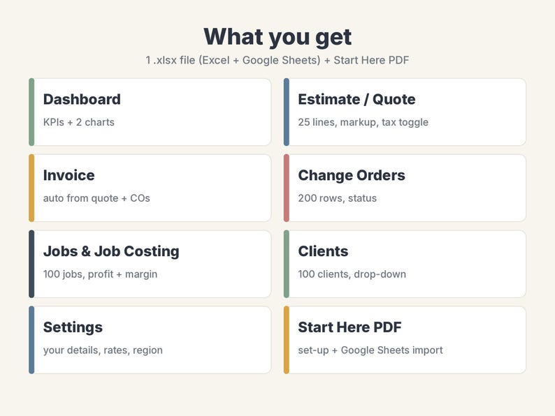 May include: A digital product overview titled What you get, listing an .xlsx file and Start Here PDF. It features eight white rectangular boxes with colored side accents, detailing Dashboard, Estimate / Quote, Invoice, Change Orders, Jobs & Job Costing, Clients, Settings, and Start Here PDF with specific sub-features.