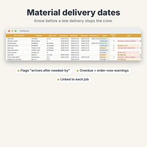 May include: A digital spreadsheet titled Material delivery dates showing a list of construction items, suppliers, quantities, and dates. The table includes status columns with flags for overdue items, order warnings, and links to specific jobs.