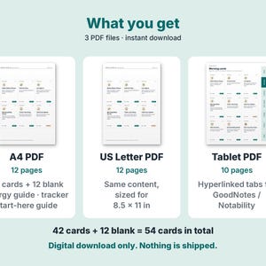 May include: A digital product display featuring three PDF file options: A4, US Letter, and Tablet. The text reads What you get, 3 PDF files, 12 pages, 42 cards plus 12 blank energy guide tracker, and hyperlinked tabs for GoodNotes or Notability.