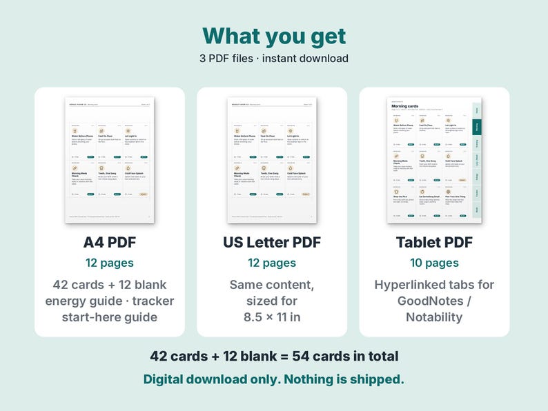 May include: A digital product display featuring three PDF file options: A4, US Letter, and Tablet. The text reads What you get, 3 PDF files, 12 pages, 42 cards plus 12 blank energy guide tracker, and hyperlinked tabs for GoodNotes or Notability.