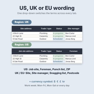 May include: A digital interface display showing US, UK or EU wording options. Two tables compare regional terminology for site address, trade, status, and foreman or site manager. Text includes US: Job site, Foreman, Punch list, ZIP and UK / EU: Site, Site manager, Snagging list, Postcode.