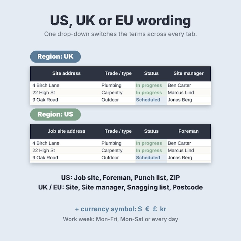 May include: A digital interface display showing US, UK or EU wording options. Two tables compare regional terminology for site address, trade, status, and foreman or site manager. Text includes US: Job site, Foreman, Punch list, ZIP and UK / EU: Site, Site manager, Snagging list, Postcode.