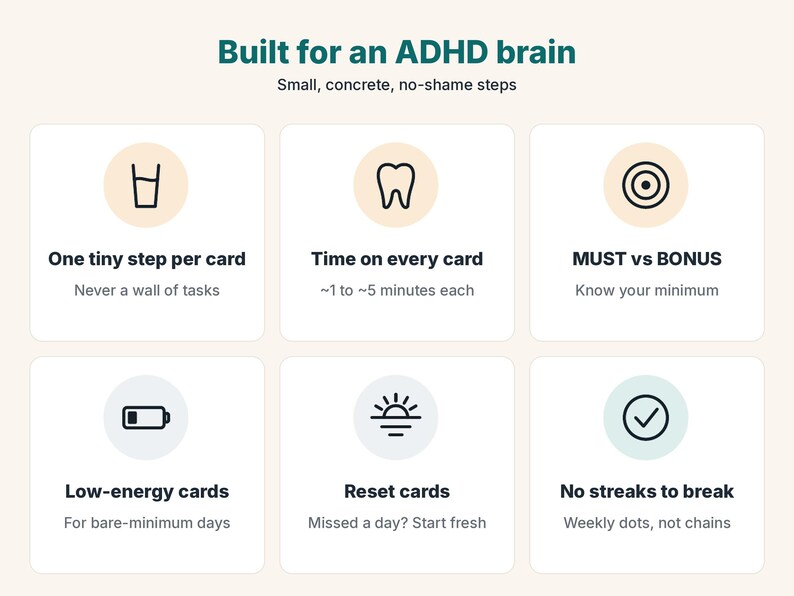May include: An infographic titled Built for an ADHD brain with the subtitle Small, concrete, no-shame steps. It features six white squares with icons and text: One tiny step per card, Time on every card, MUST vs BONUS, Low-energy cards, Reset cards, and No streaks to break.