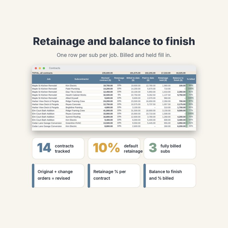 Subcontractor Payment Tracker Spreadsheet, Retainage Log & Lien Waiver Tracker image 3