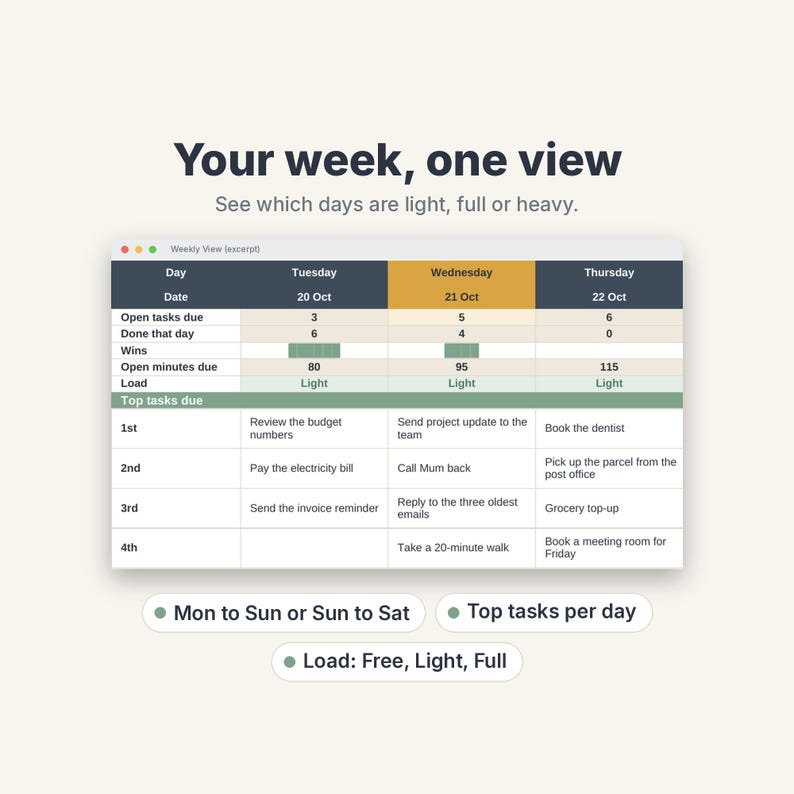 ADHD Daily Planner Spreadsheet, To-Do List with Auto Top 3 & Time Blocking image 6