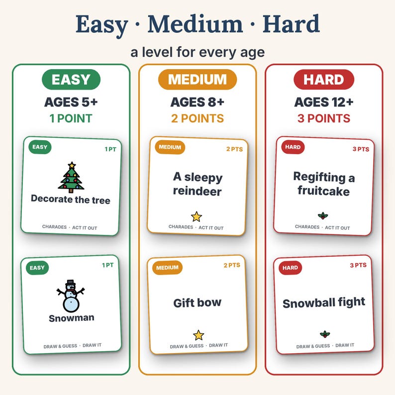 Christmas Charades Printable Party Game, 160 Act It Out and Draw & Guess Cards for Kids and Adults image 5