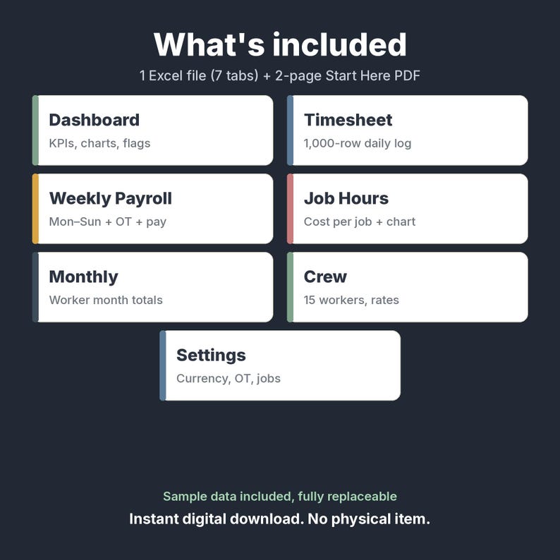 K&ouml;nnte beinhalten: Eine digitale Produkt&uuml;bersicht mit dem Text What's included, 1 Excel file (7 tabs) + 2-page Start Here PDF. Sie listet sieben Abschnitte auf: Dashboard, Timesheet, Weekly Payroll, Job Hours, Monthly, Crew und Settings mit Beschreibungen.