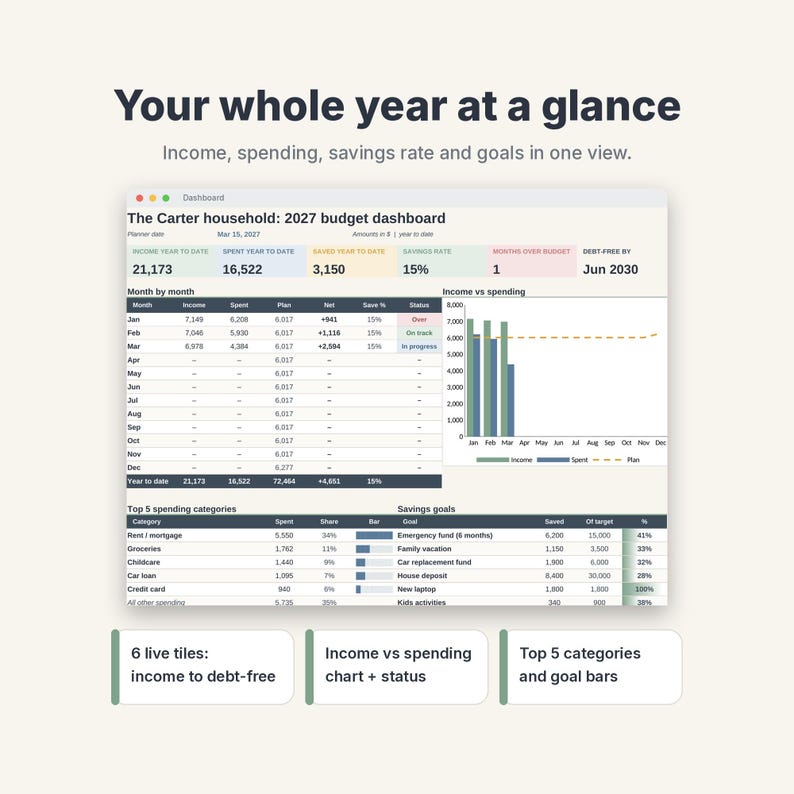 2027 Budget Planner Spreadsheet, Monthly Budget Template with Savings & Debt Tracker image 2